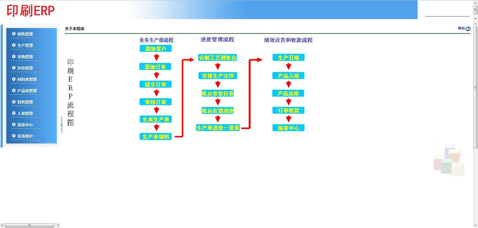 印刷廠ERP系統